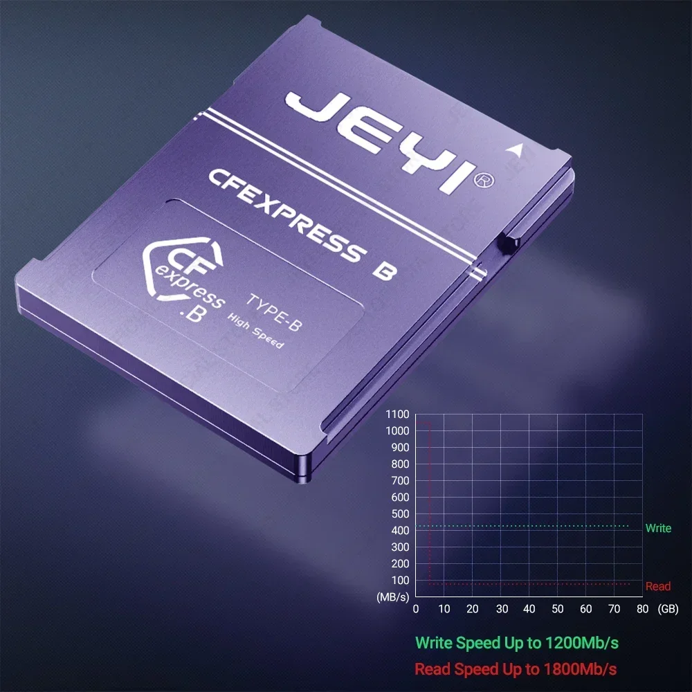 Carte mémoire CFexpress pour C - Memory Card Ssd avis et prix